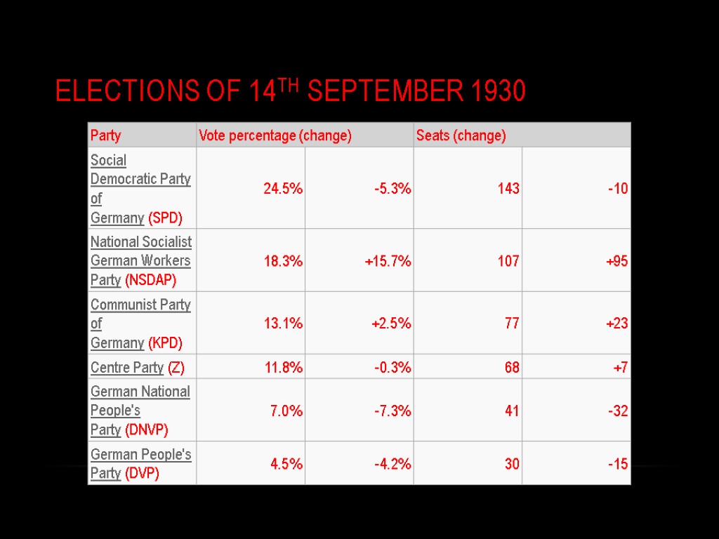 Elections of 14th september 1930